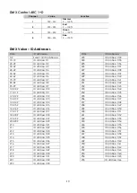 Preview for 21 page of SHOWTEC LED Design Par18 RGB Manual