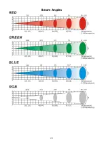 Preview for 22 page of SHOWTEC LED Design Par18 RGB Manual