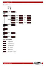 Preview for 13 page of SHOWTEC LED Imagespot 75W Manual