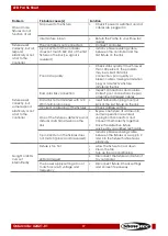 Preview for 18 page of SHOWTEC LED Par 56 Short V2 42421-01 Manual