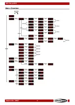 Preview for 13 page of SHOWTEC LED Pinspot Q4 Manual