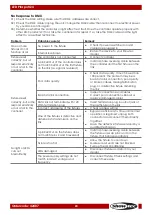 Preview for 21 page of SHOWTEC LED Pinspot Q4 Manual