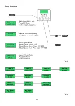 Предварительный просмотр 12 страницы SHOWTEC LED Pixel Track Pro v4 Product Manual