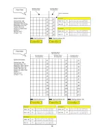 Preview for 26 page of SHOWTEC LED Pixelboard 500/256 Product Manual