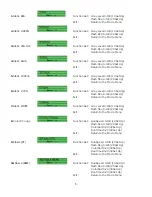 Preview for 9 page of SHOWTEC LED Powerbrick Set Product Manual