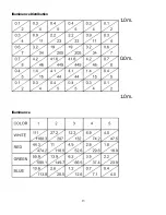 Preview for 14 page of SHOWTEC LED Powerbrick Set Product Manual