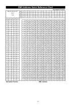 Preview for 13 page of SHOWTEC LED Roto Flower Manual