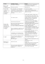 Preview for 16 page of SHOWTEC LED Sphere Direct Control 100 V2 User Manual