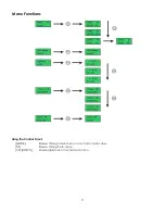 Preview for 11 page of SHOWTEC LED Versatrack User Manual