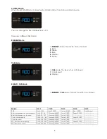 Preview for 10 page of SHOWTEC LED Wall Wash Product Manual