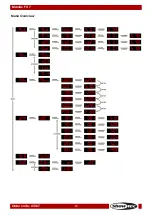 Preview for 14 page of SHOWTEC Maniac FX 7 Manual