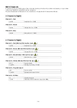 Preview for 16 page of SHOWTEC MINI STUDIOBEAM RGB Product Manual