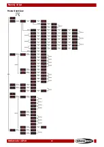 Предварительный просмотр 13 страницы SHOWTEC NanoQ 12 Q4 V1 Manual