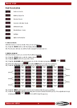 Предварительный просмотр 14 страницы SHOWTEC NanoQ 12 Q4 V1 Manual