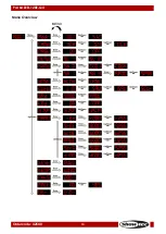 Preview for 15 page of SHOWTEC Par 64 LED-120Z-Q4 Manual