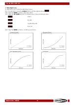 Preview for 19 page of SHOWTEC Par 64 LED-120Z-Q4 Manual