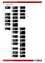 Preview for 24 page of SHOWTEC Performer 1500 Fresnel Daylight User Manual