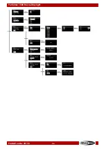 Preview for 25 page of SHOWTEC Performer 1500 Fresnel Daylight User Manual