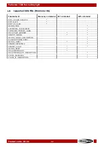 Preview for 33 page of SHOWTEC Performer 1500 Fresnel Daylight User Manual