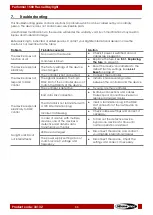 Preview for 34 page of SHOWTEC Performer 1500 Fresnel Daylight User Manual