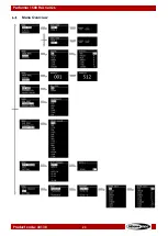 Preview for 24 page of SHOWTEC Performer 1500 Fresnel Q6 User Manual