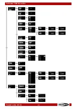 Preview for 25 page of SHOWTEC Performer 1500 Fresnel Q6 User Manual