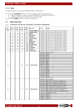 Preview for 34 page of SHOWTEC Performer 1500 Fresnel Q6 User Manual