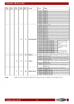 Preview for 35 page of SHOWTEC Performer 1500 Fresnel Q6 User Manual