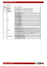 Preview for 36 page of SHOWTEC Performer 1500 Fresnel Q6 User Manual