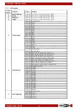 Preview for 37 page of SHOWTEC Performer 1500 Fresnel Q6 User Manual