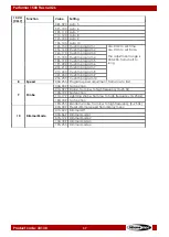 Preview for 38 page of SHOWTEC Performer 1500 Fresnel Q6 User Manual