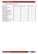 Preview for 39 page of SHOWTEC Performer 1500 Fresnel Q6 User Manual