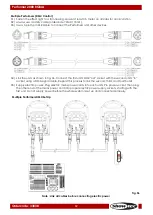 Preview for 13 page of SHOWTEC Performer 2000 RGBAL Manual