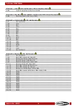 Preview for 31 page of SHOWTEC Performer 2000 RGBAL Manual