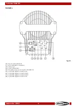 Предварительный просмотр 11 страницы SHOWTEC Performer 5000 LED Manual