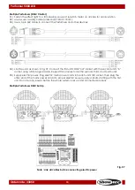 Предварительный просмотр 15 страницы SHOWTEC Performer 5000 LED Manual