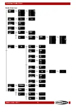 Preview for 16 page of SHOWTEC Performer Profile IP Q4 Manual