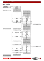 Предварительный просмотр 16 страницы SHOWTEC Phantom 70 Beam RGBW Manual