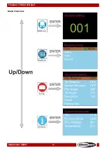 Preview for 14 page of SHOWTEC Phantom 75 MKII Led Spot v1 Manual