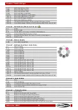 Preview for 21 page of SHOWTEC Phantom 75 MKII Led Spot v1 Manual