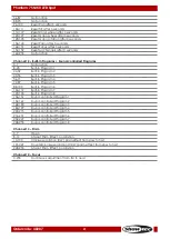 Preview for 22 page of SHOWTEC Phantom 75 MKII Led Spot v1 Manual