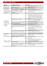 Preview for 27 page of SHOWTEC Phantom 75 MKII Led Spot v1 Manual