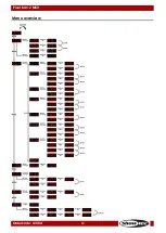 Preview for 13 page of SHOWTEC PIXEL BAR 12 MKII Manual