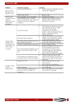 Preview for 28 page of SHOWTEC PIXEL BAR 12 MKII Manual