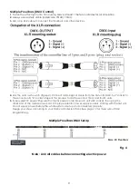 Preview for 11 page of SHOWTEC Pixel bar 12 User Manual