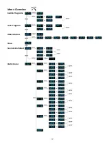 Preview for 14 page of SHOWTEC Pixel bar 12 User Manual