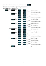 Preview for 17 page of SHOWTEC Pixel bar 12 User Manual