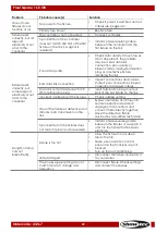 Preview for 23 page of SHOWTEC Pixel Square 16 COB Manual