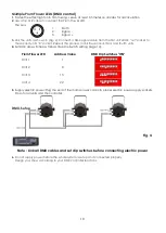 Preview for 12 page of SHOWTEC Plum Flower LED Manual