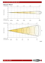 Preview for 10 page of SHOWTEC Polar 340 WashFX Manual